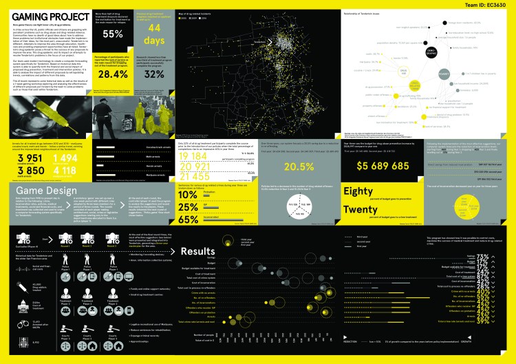 Board 1: Game development Click for details