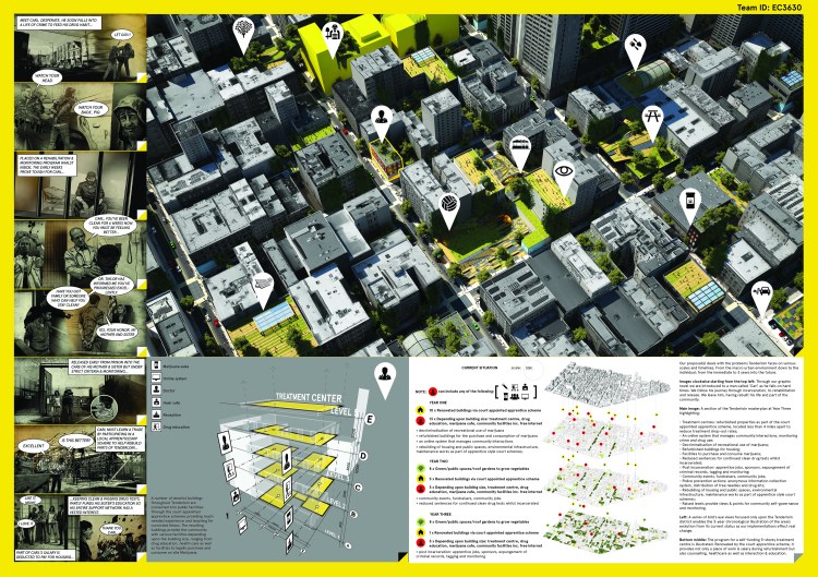 Board 2: Game implementation Click for details